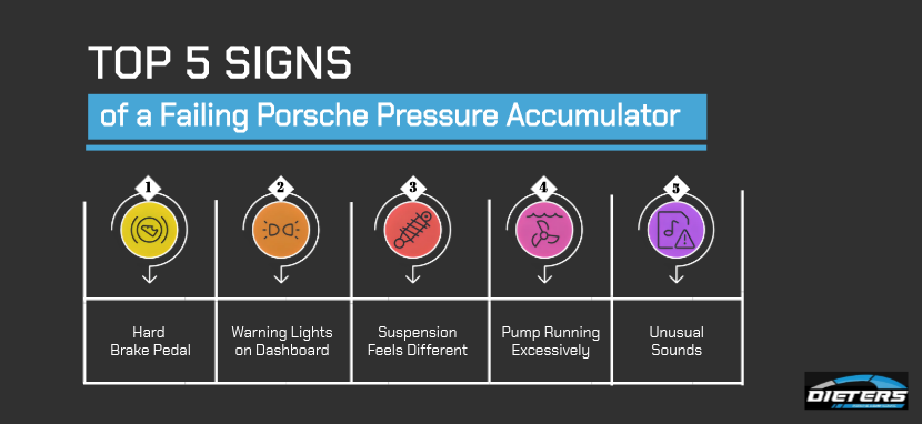 Top 5 Signs of a Failing Porsche Pressure Accumulator