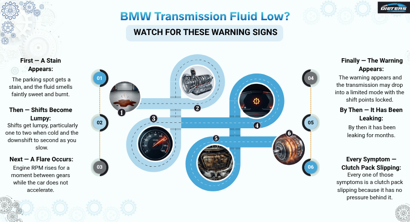 BMW Transmission Fluid Low Watch for These Warning Signs