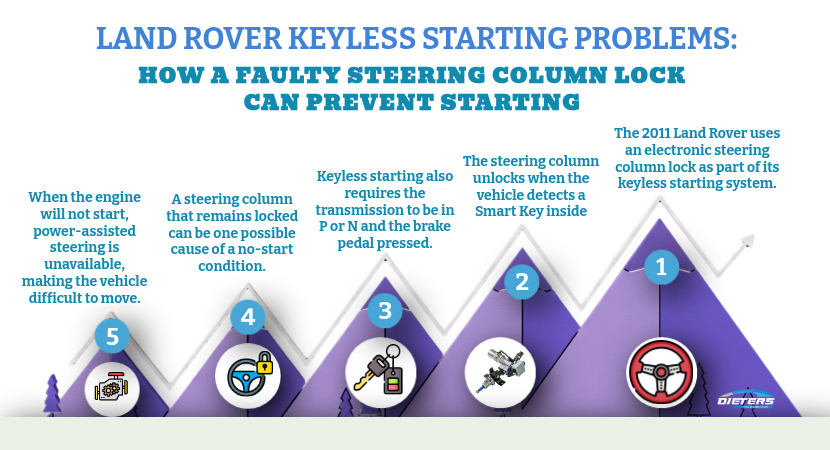 Land Rover Keyless Starting Problems How a Faulty Steering Column Lock Can Prevent Starting